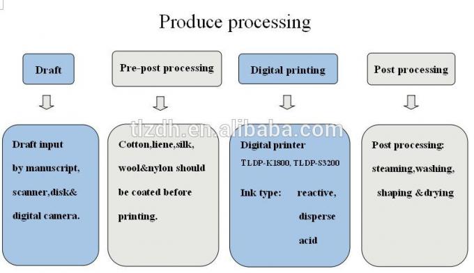 Base stampante del tessuto di Digital del cotone da 1,8 m. con la testina di stampa di 8 - di 4 Kyocera
